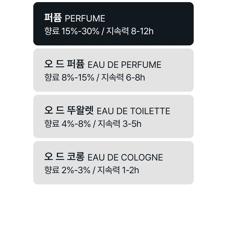 메종 프란시스 커정 바카라 루쥬 540 엑스트레 드 퍼퓸 세트