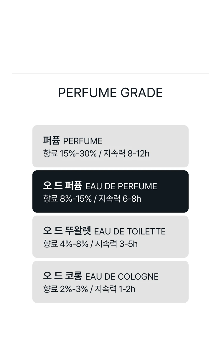 크리드 와일드 베티버 오 드 퍼퓸