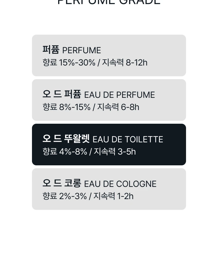 아쿠아 디 파르마 미르토 디 파나레아 오 드 뚜왈렛