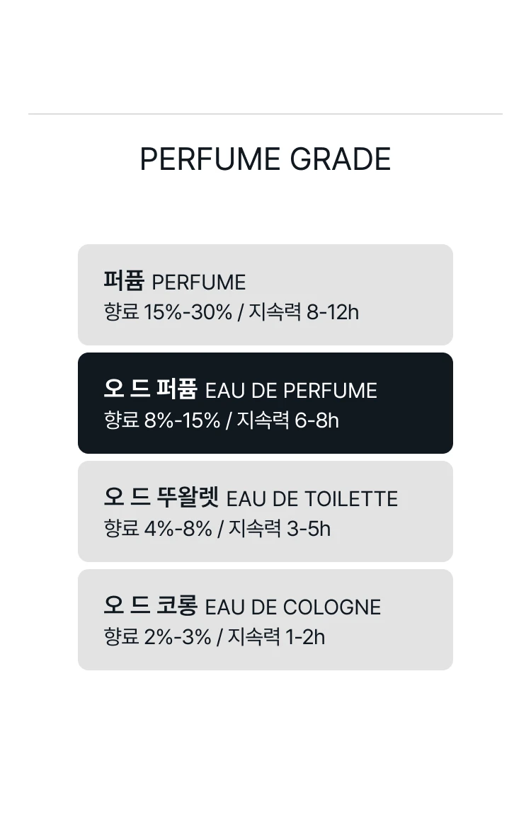 비디케이 셀 다르장 오 드 퍼퓸