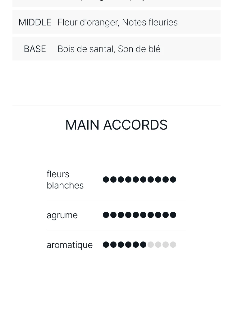 구딸 르 떵 데 헤브 오 드 뚜왈렛
