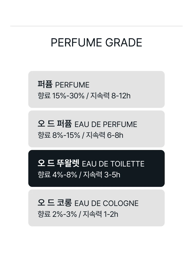 구딸 르 떵 데 헤브 오 드 뚜왈렛