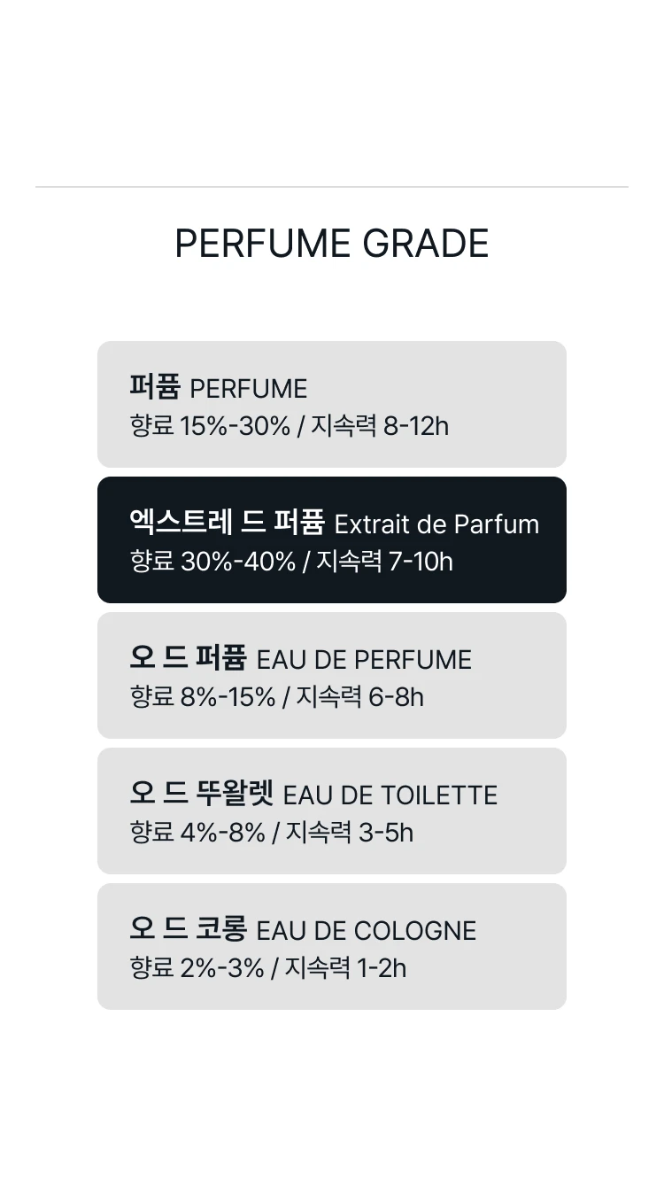 엑스 니힐로 더 헤도니스트 엑스트레 드 퍼퓸