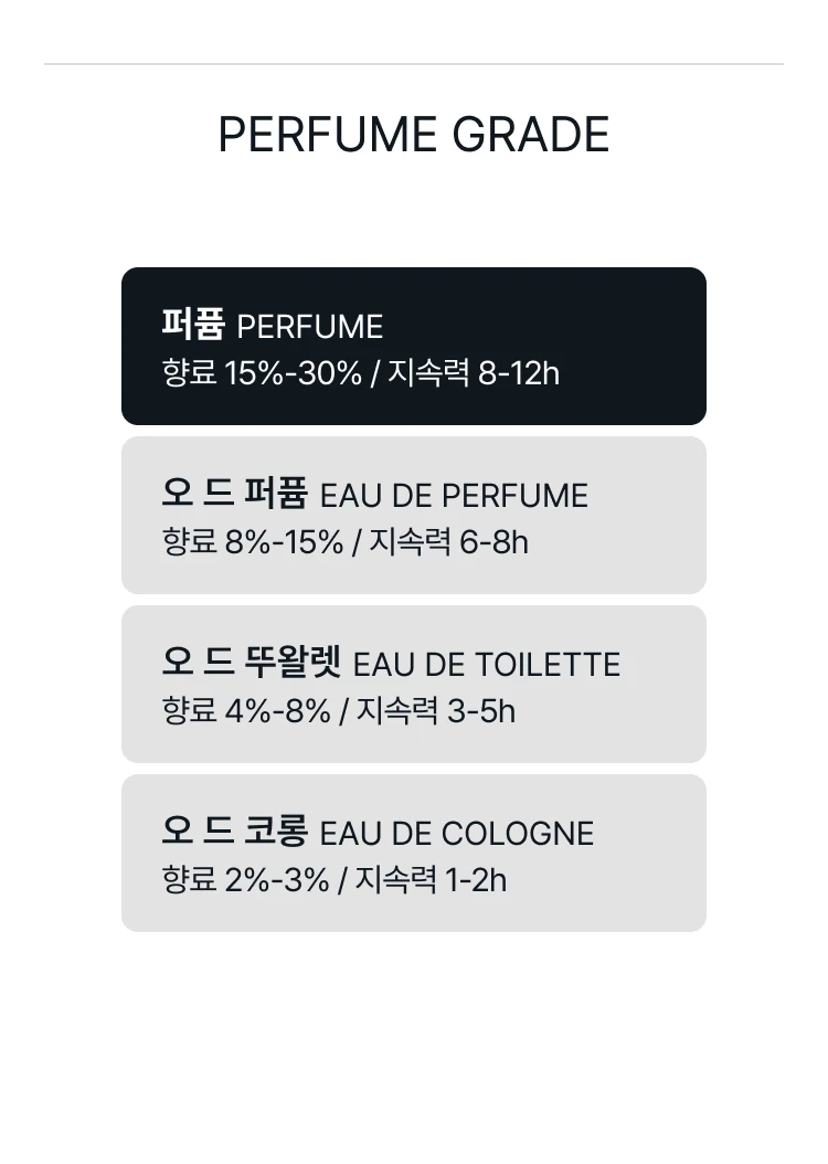 에르메스 보야지 데르메스 퍼퓸