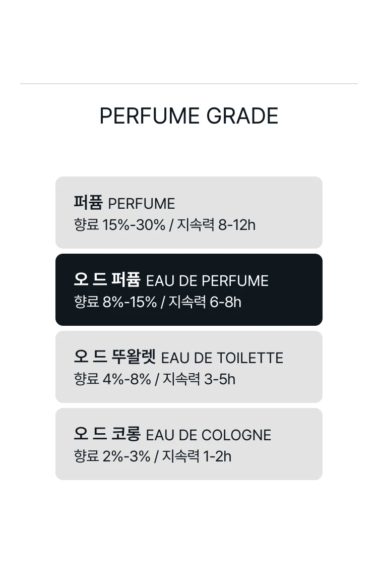 디에스 앤 더가 브라운 플라워 오 드 퍼퓸