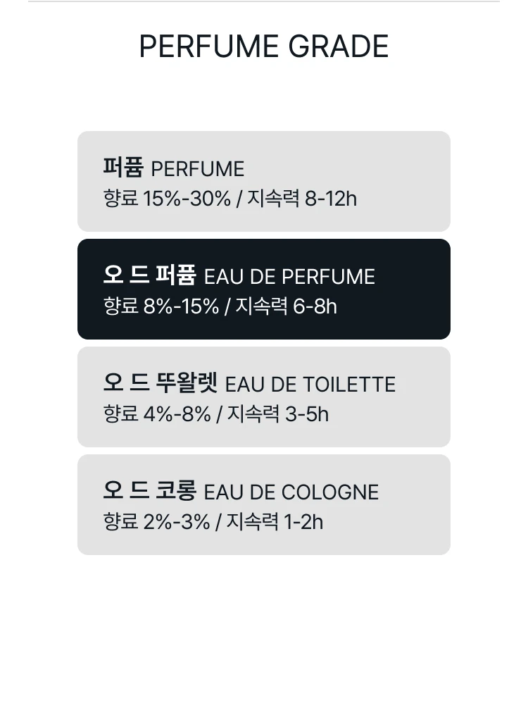 셀린느 라뽀뉴 오 드 퍼퓸