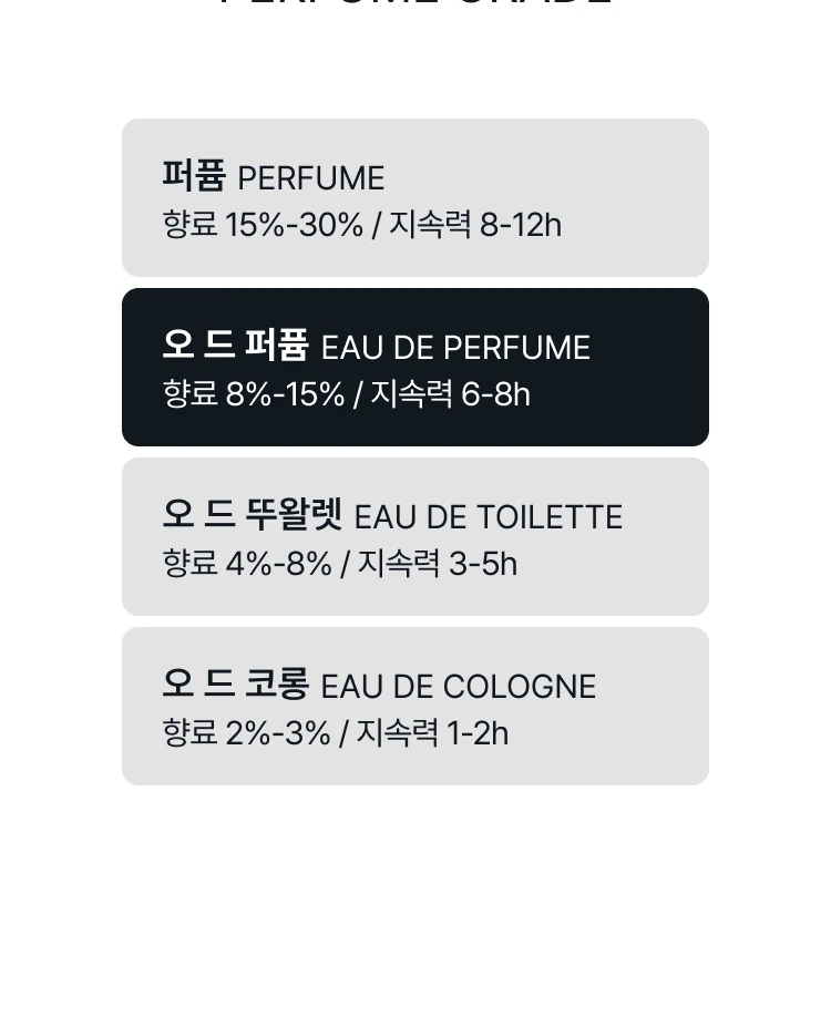 아쿠아 디 파르마 루체 디 로사 오 드 퍼퓸 바이알