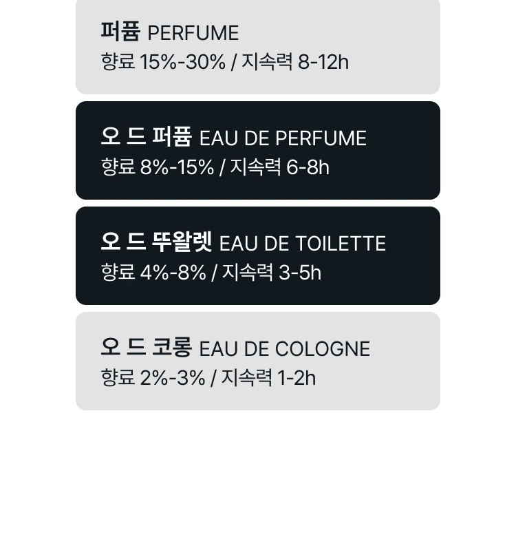 까르띠에 우먼스 디스커버리 세트