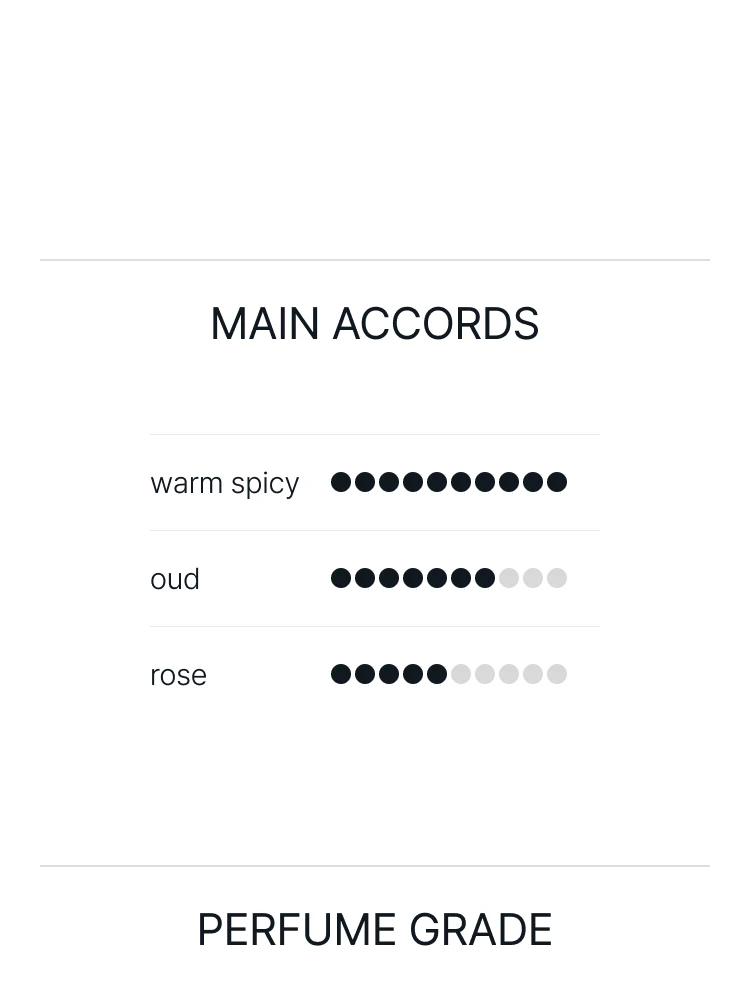 아쿠아 디 파르마 우드 앤 스파이스 오 드 퍼퓸