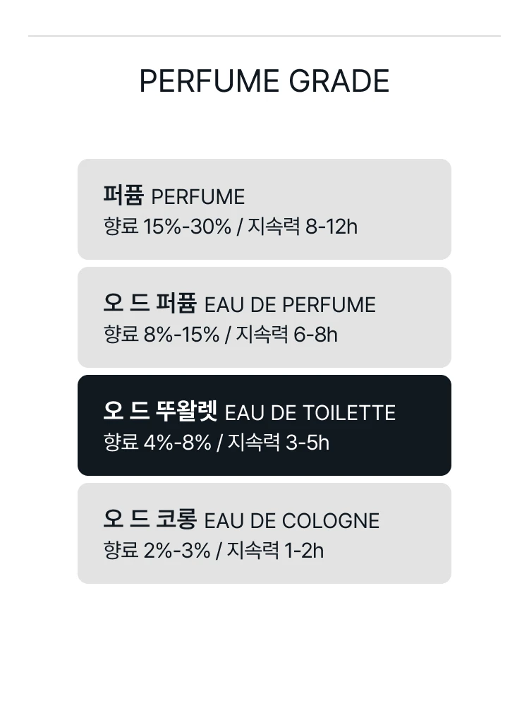 까르띠에 레 제퓌르 드 퍼퓸 퓨어 매그놀리아 오 드 뚜왈렛