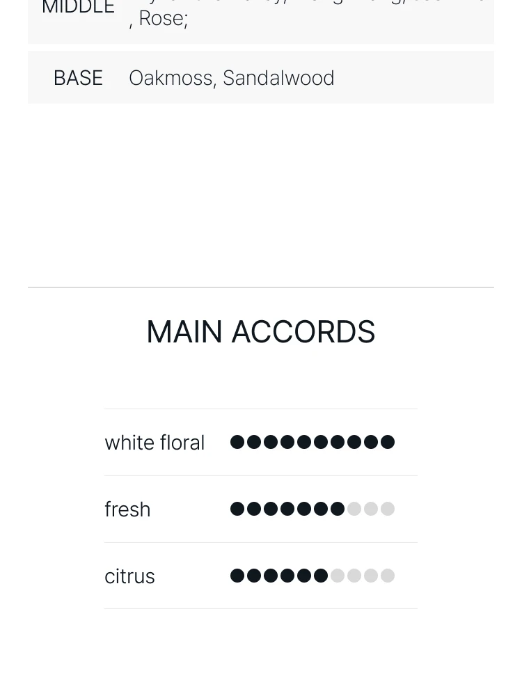 펜할리곤스 릴리 오브 더 밸리 오 드 뚜왈렛