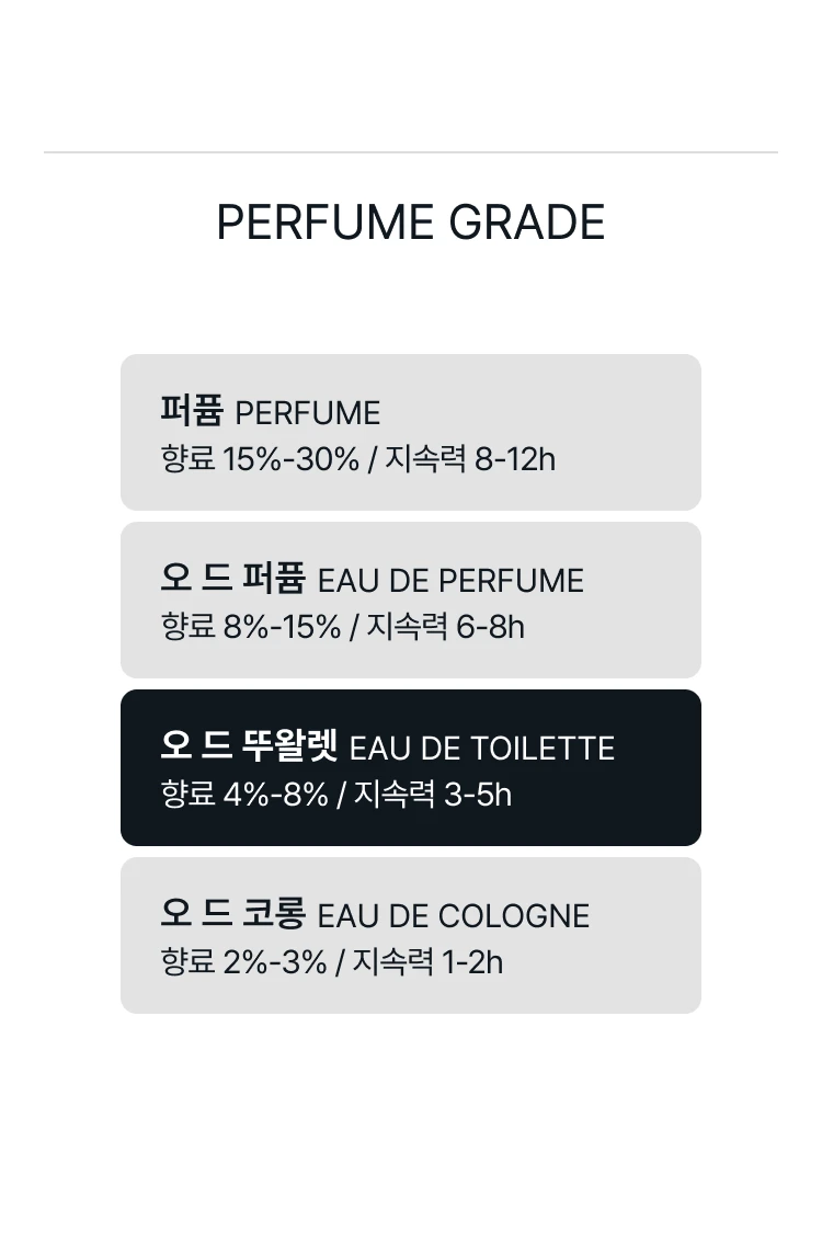 펜할리곤스 릴리 오브 더 밸리 오 드 뚜왈렛