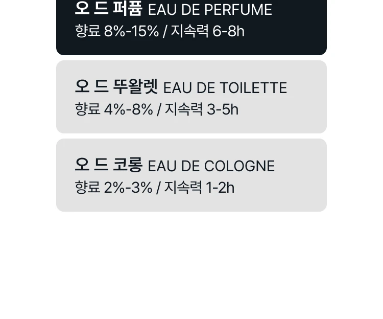 메종 마르지엘라 센토리움 블레이즈 오브 스틸니스 퍼퓸
