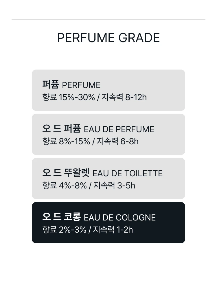 아쿠아 디 파르마 콜로니아 클럽 오 드 코롱 바이알