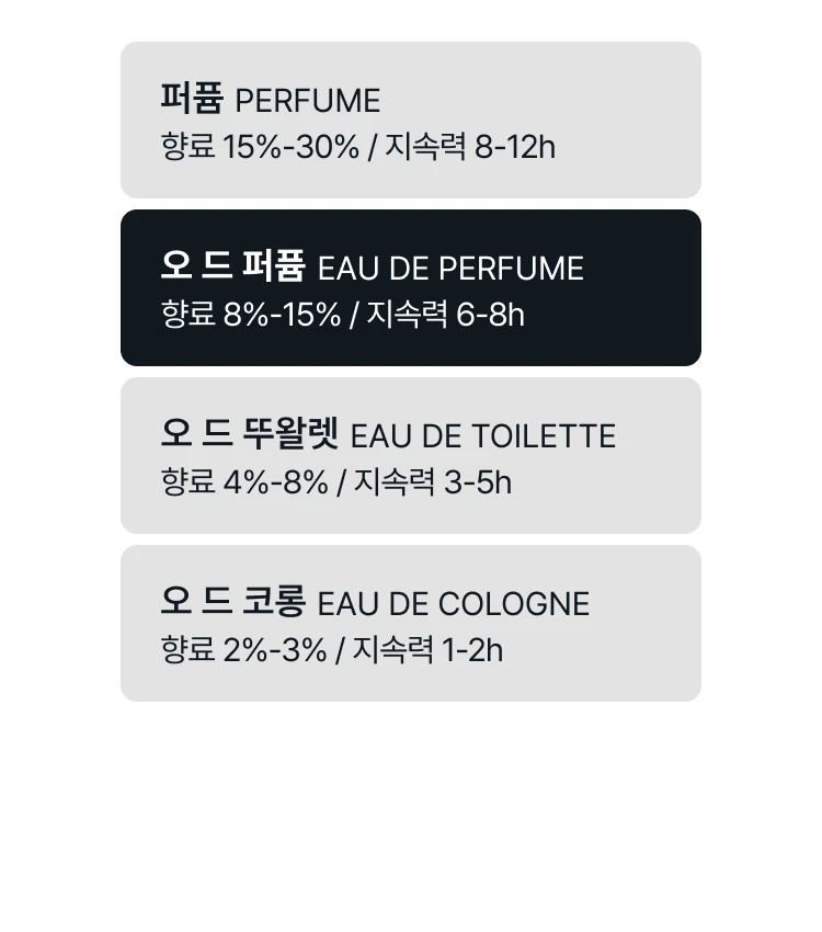 아쿠아 디 파르마 루체 디 로사 오 드 퍼퓸