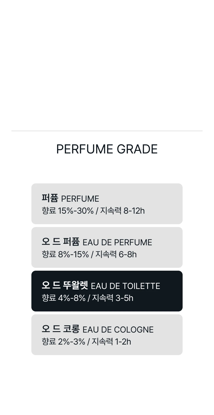 메종 마르지엘라 레플리카 미니 디스커버리 세트