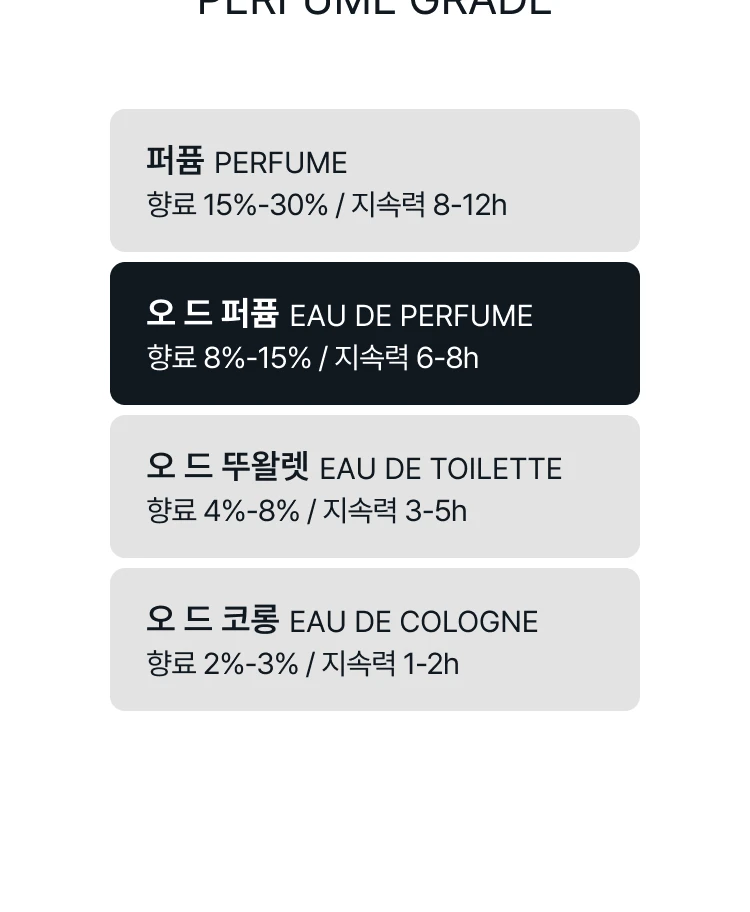 킬리안 스트레이트 투 헤븐 오 드 퍼퓸 리필