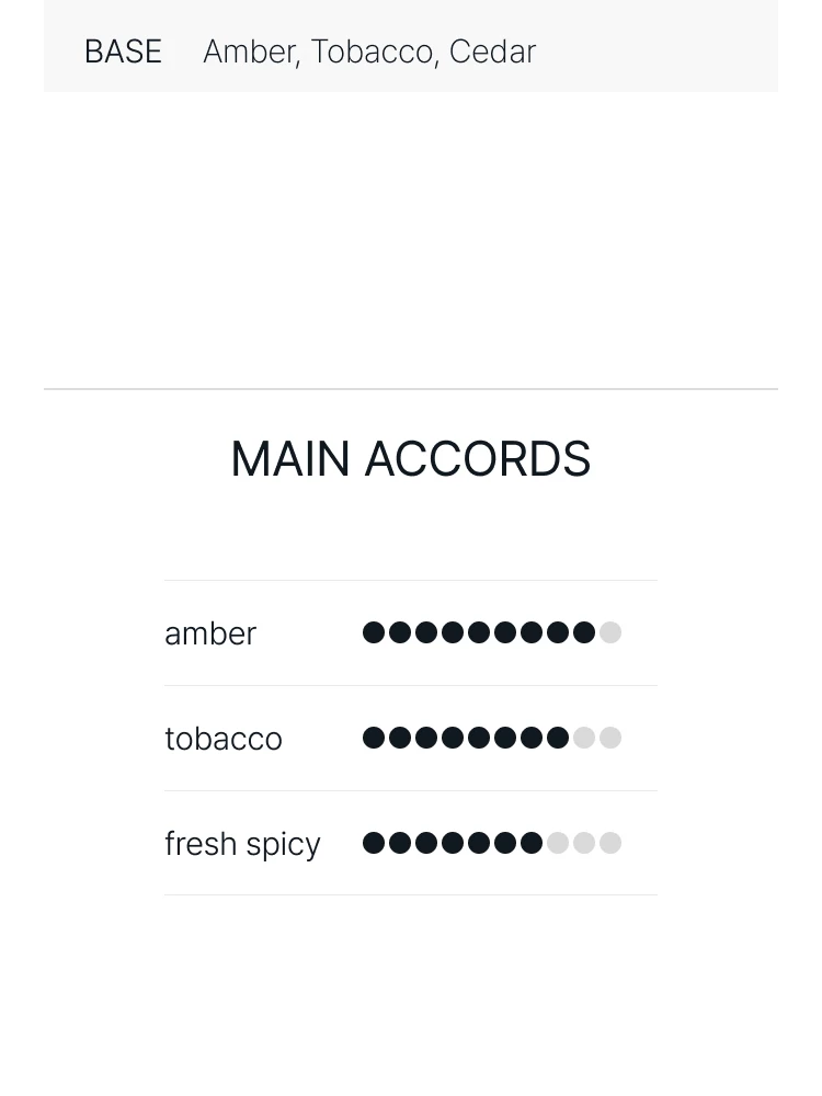 돌체앤가바나 더 원 포 맨 오 드 퍼퓸