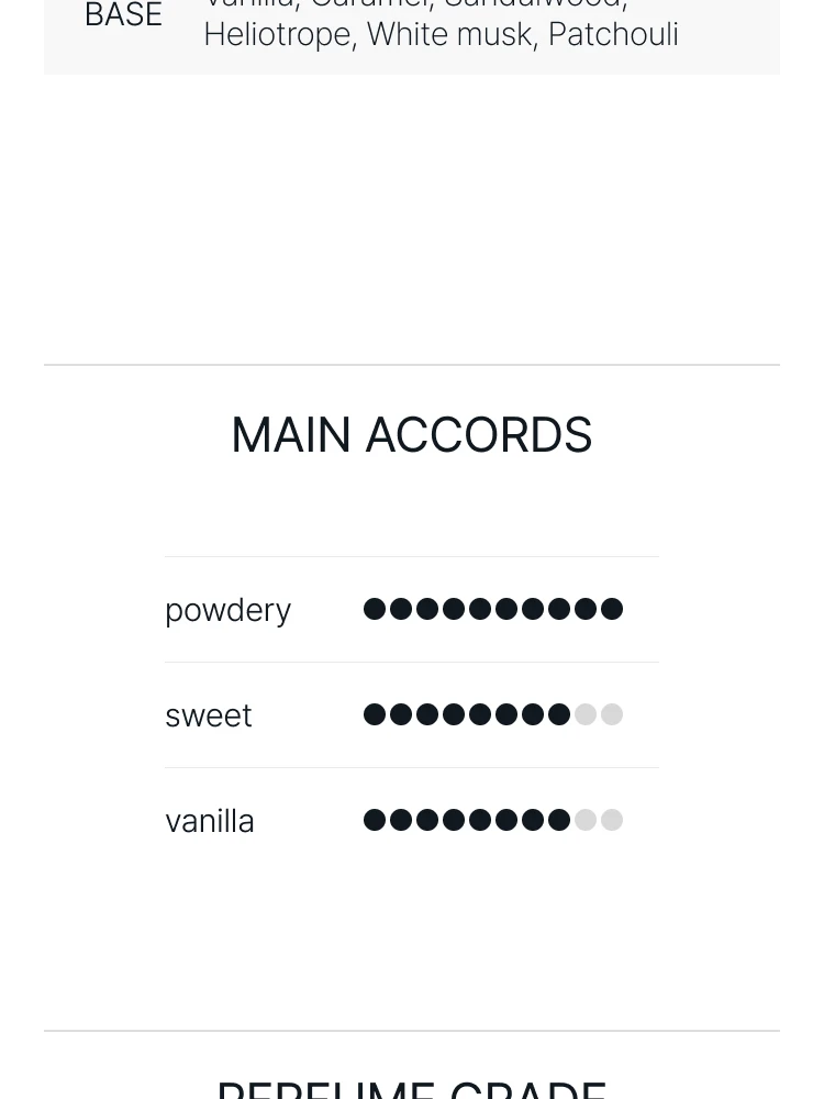 줄리엣 헤즈 어 건 음 오 드 퍼퓸
