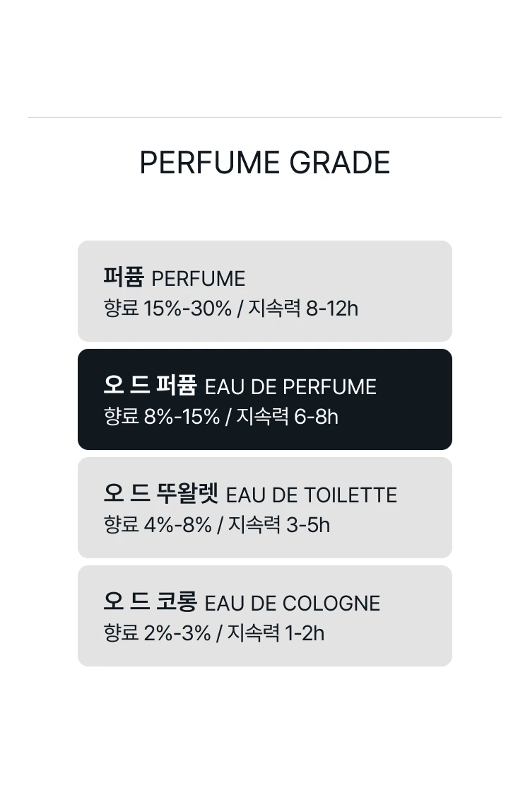킬리안 러브 돈 비 샤이 오 드 퍼퓸