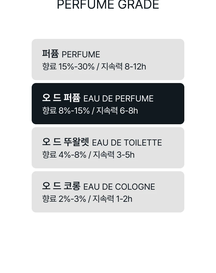 톰 포드 바닐 파탈 오 드 퍼퓸