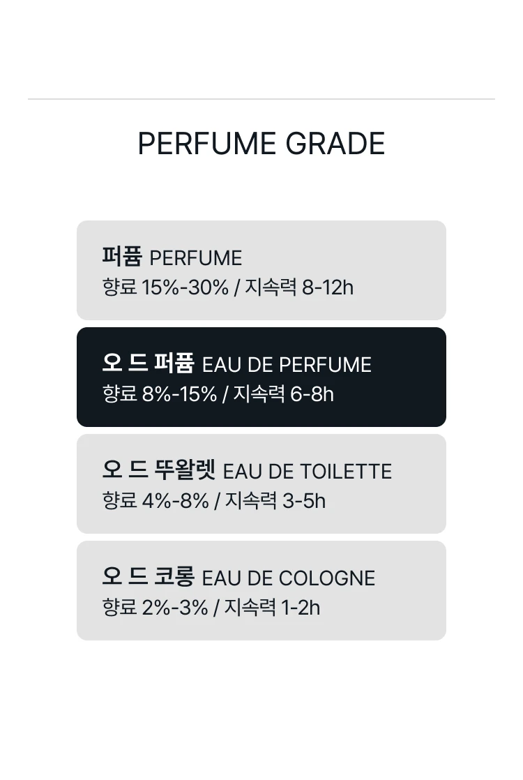 톰 포드 바닐라 섹스 오 드 퍼퓸