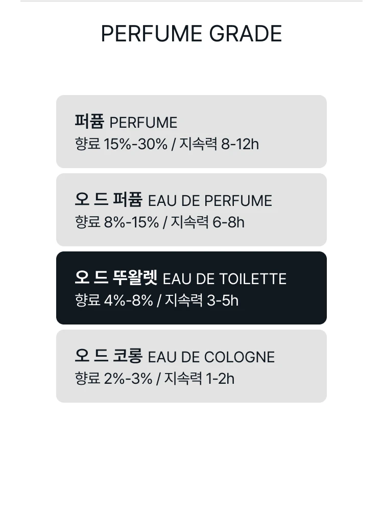 디올 소바쥬 오 드 뚜왈렛