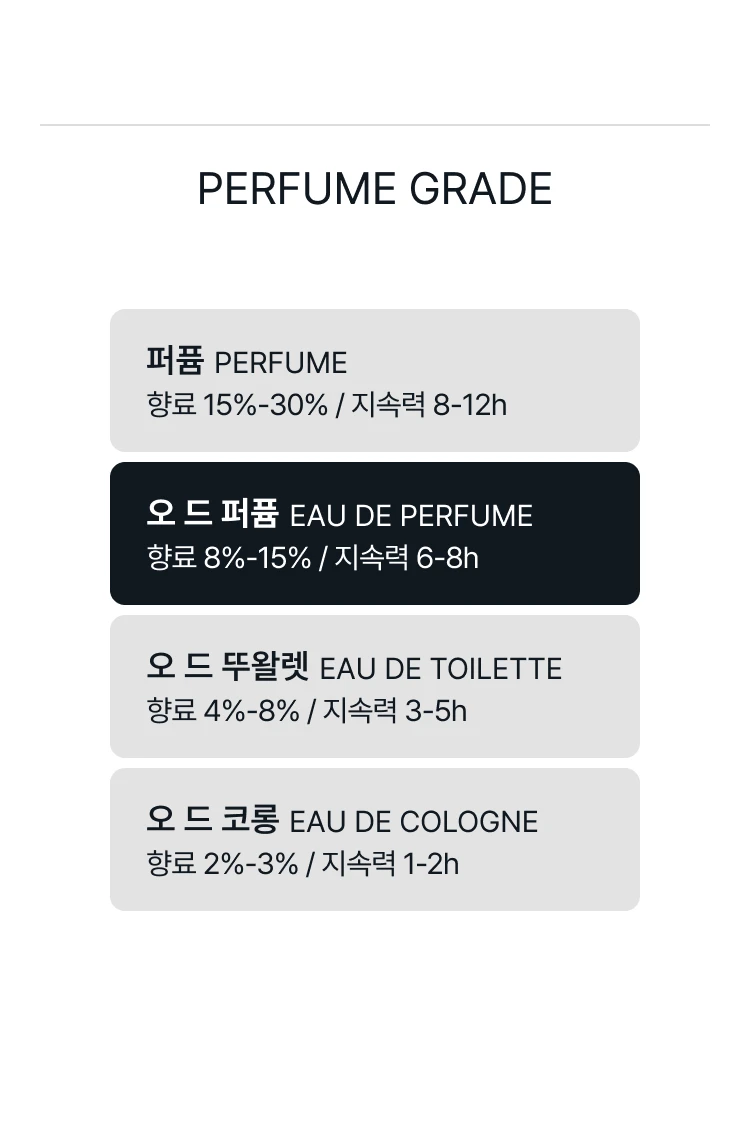 비디케이 312 생또노레 오 드 퍼퓸