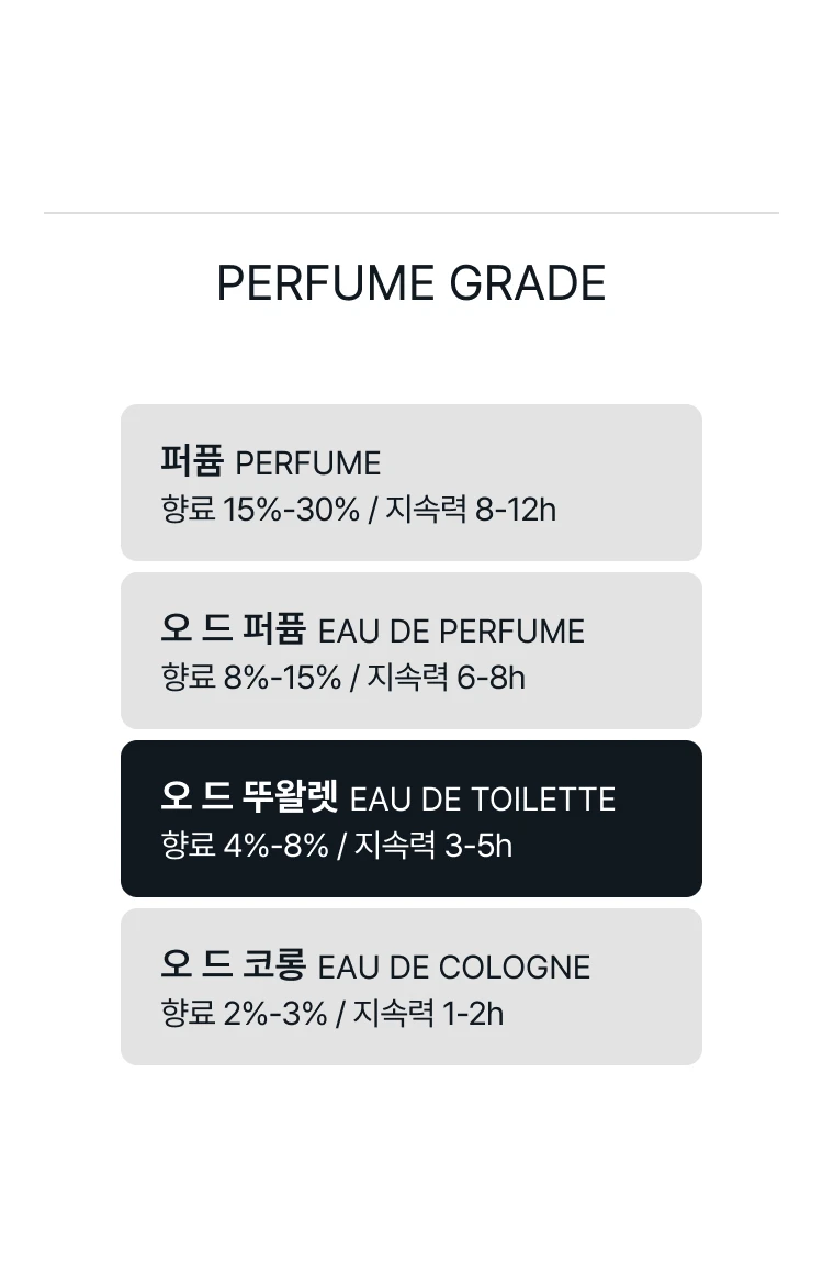 조르지오 아르마니 프리베 테 울롱 오 드 뚜왈렛