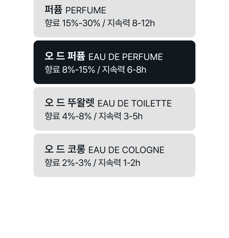 킬리안 선키스드 가디스 오 드 퍼퓸
