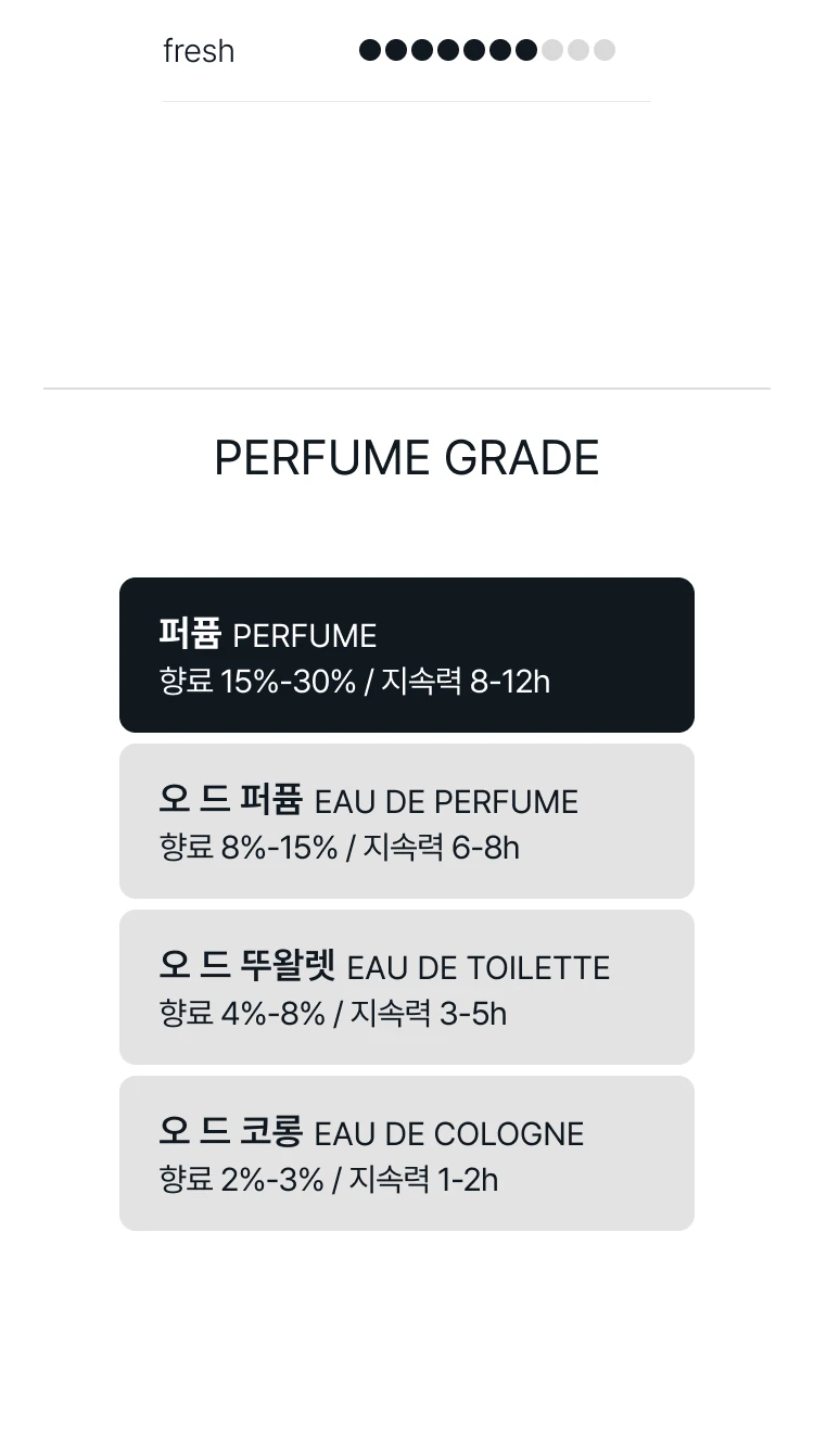 바이레도 블랑쉬 앱솔뤼 드 퍼퓸