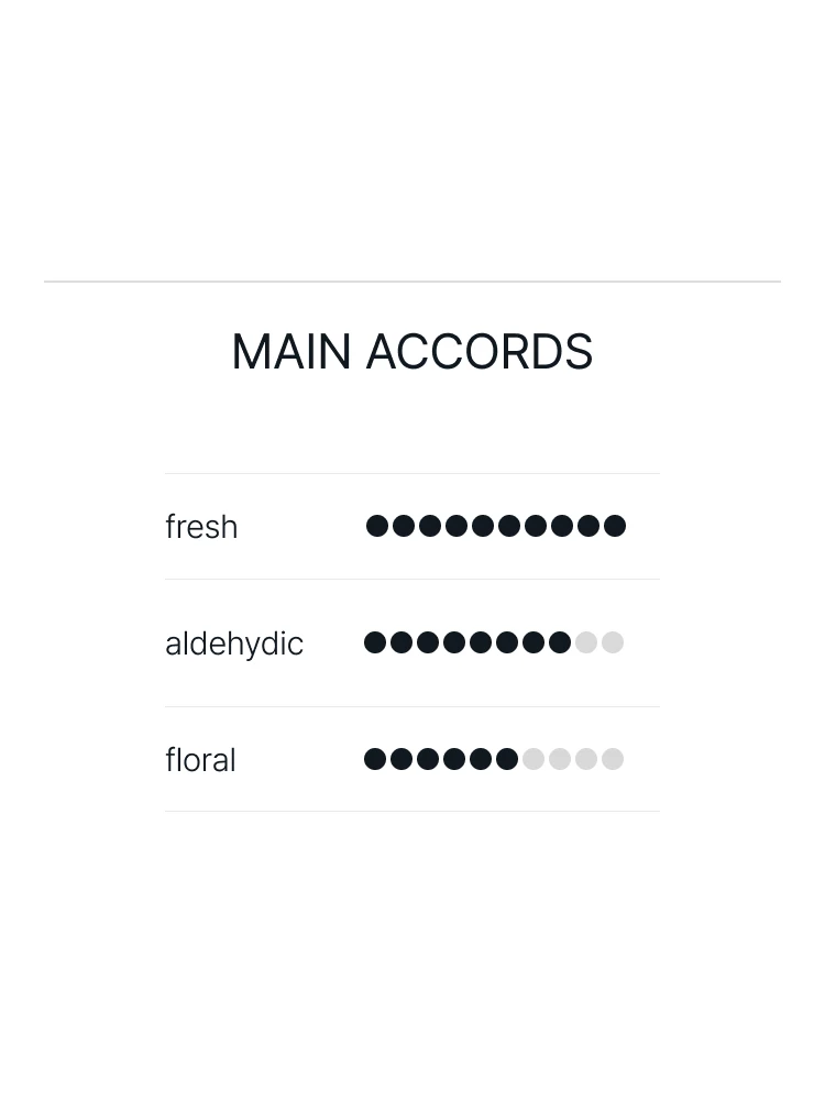 바이레도 블랑쉬 오 드 퍼퓸