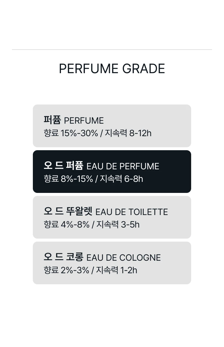 펜할리곤스 볼드 블렌드 오 드 퍼퓸