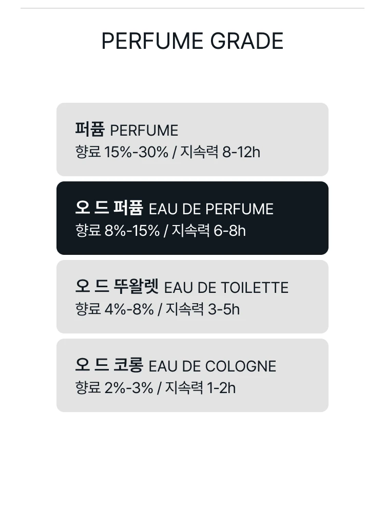 메종 마르지엘라 센토리움 딜라이트 인 디스페어 퍼퓸
