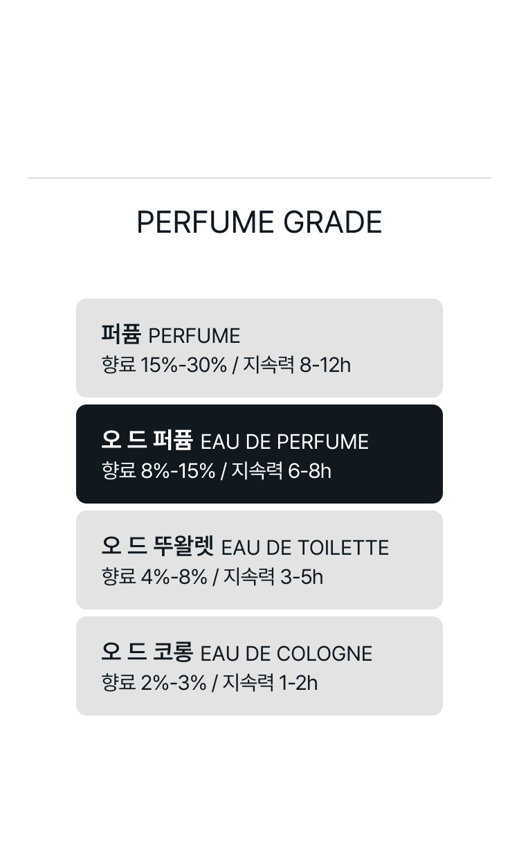 바이레도 발 다프리크 앱솔뤼 드 퍼퓸