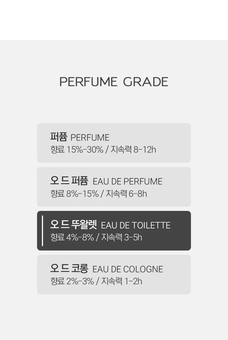 딥티크 제라늄 오도라타 오 드 뚜왈렛