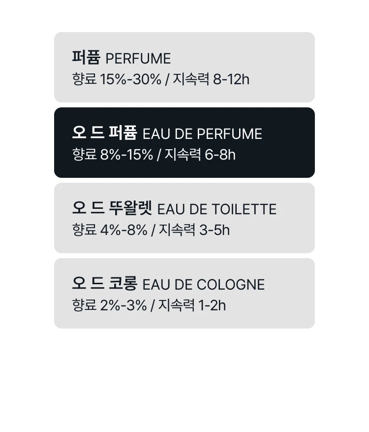 디에스 앤 더가 세인트 베티버 오 드 퍼퓸