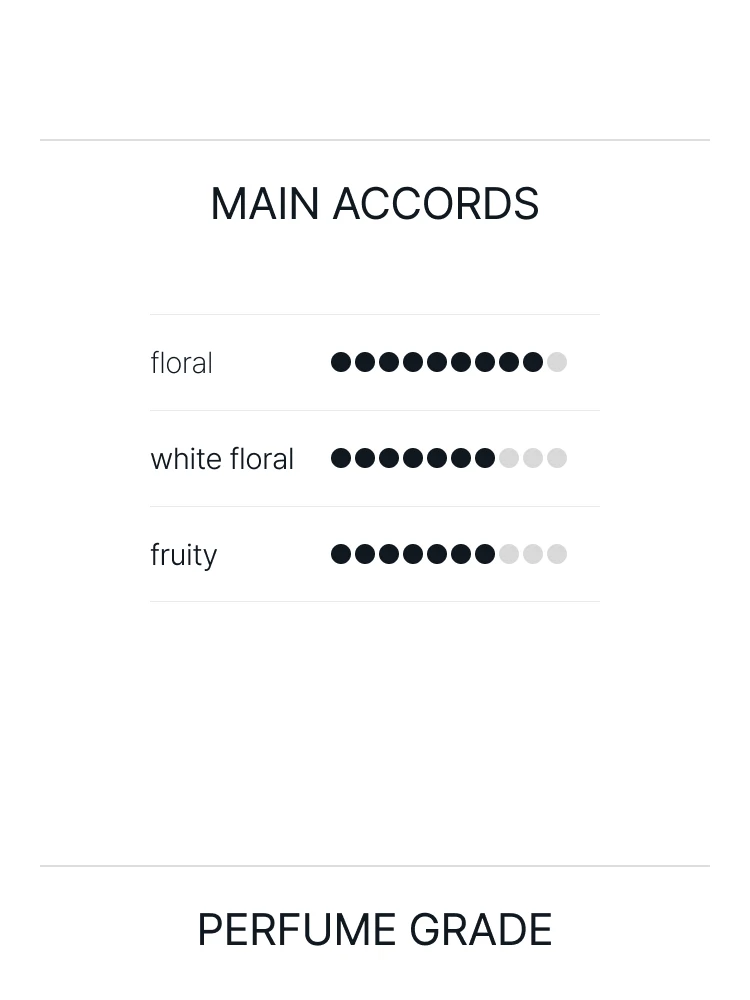 킬리안 굿걸 곤 배드 오 드 퍼퓸