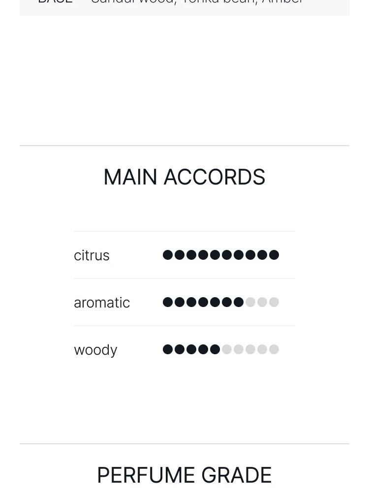 아쿠아 디 파르마 산달로 오 드 퍼퓸