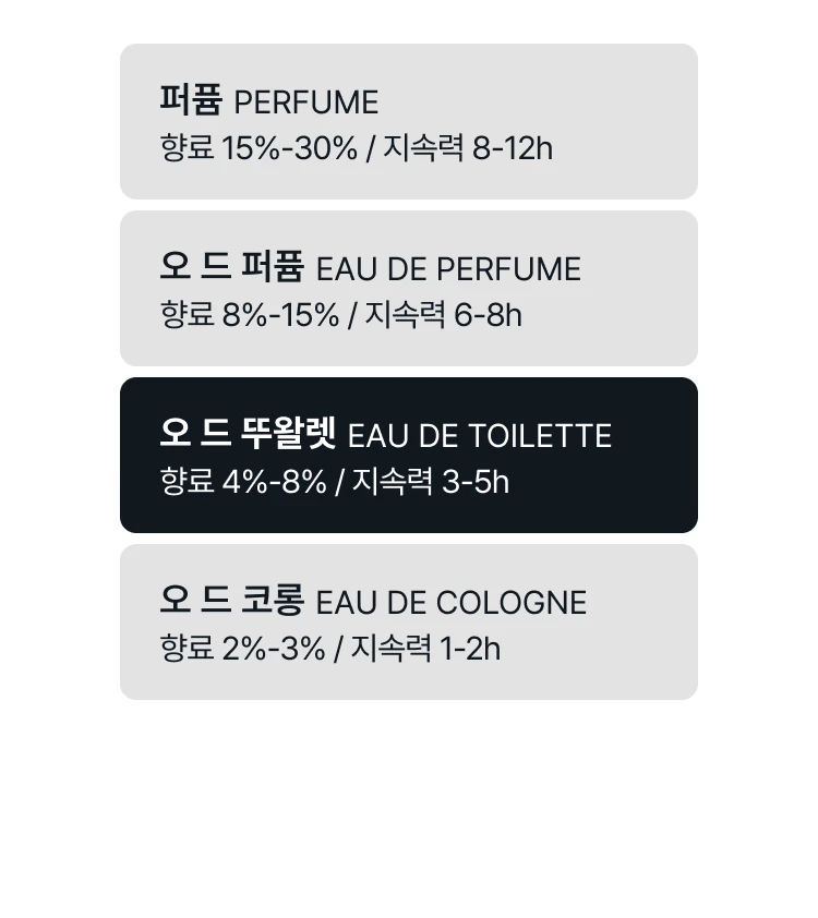 프레데릭 말 오 드 매그놀리아 오 드 뚜왈렛