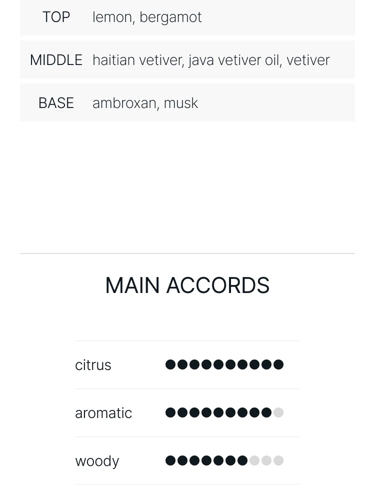 줄리엣 헤즈 어 건 엑스 베티버 오 드 퍼퓸