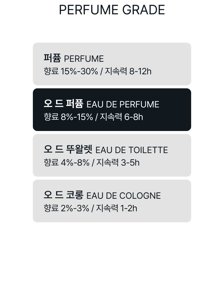 디올 디올 파라다이스 오 드 퍼퓸
