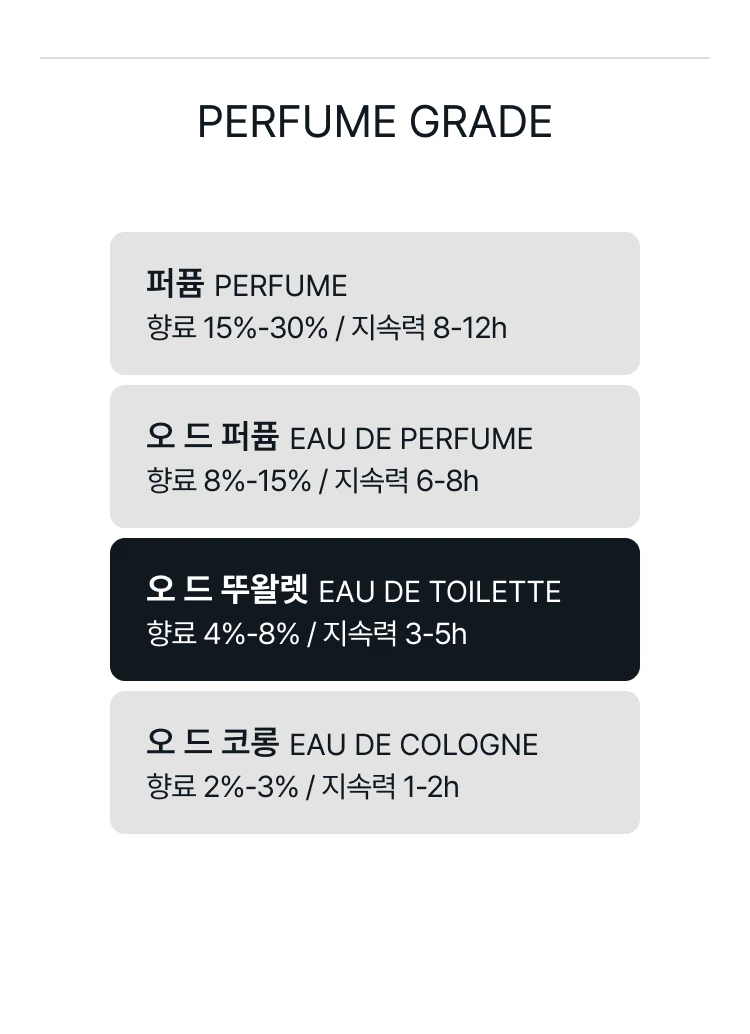 까르띠에 레 제퓌르 드 퍼퓸 퓨어 로즈 오 드 뚜왈렛