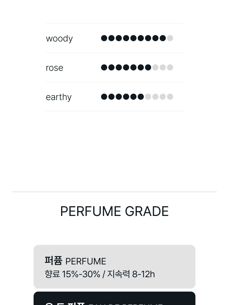 디올 그리 디올 오 드 퍼퓸