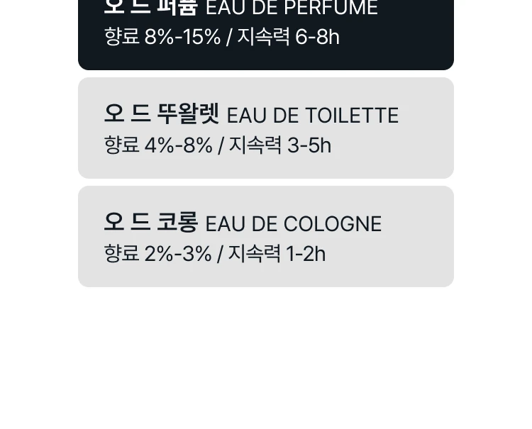디올 그리 디올 오 드 퍼퓸