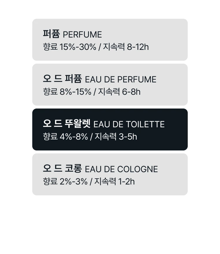 딥티크 도손 오 드 뚜왈렛