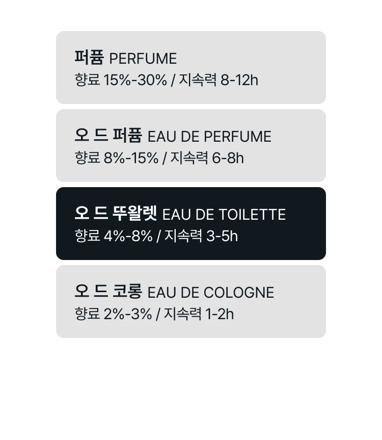 아쿠아 디 파르마 피코 디 아말피 오 드 뚜왈렛 바이알