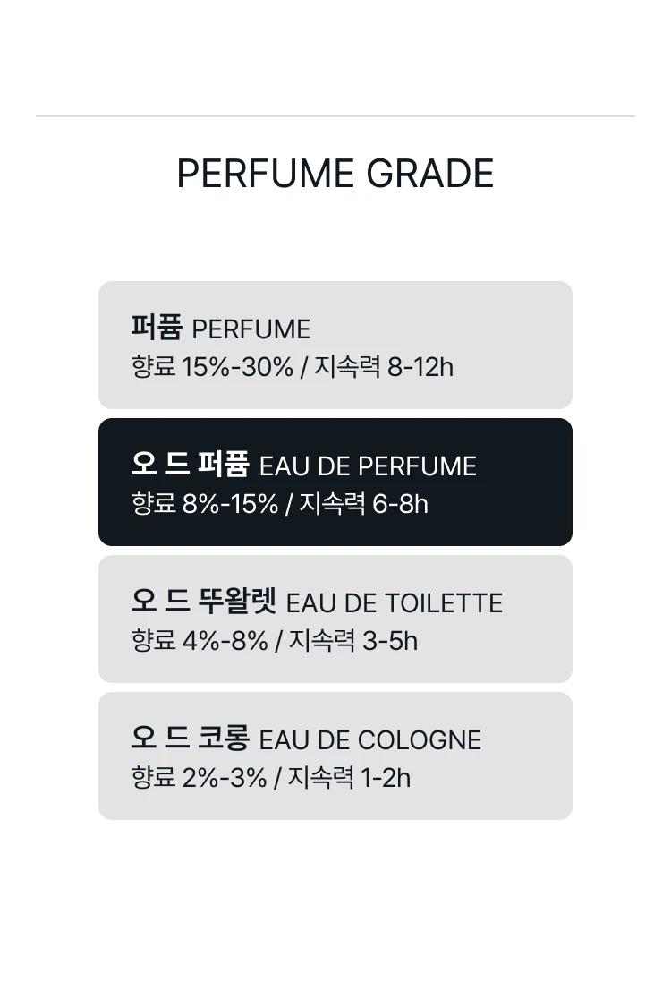 아무아쥬 리플렉션 맨 오 드 퍼퓸