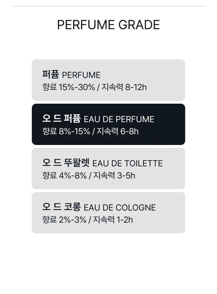 엑스 니힐로 블루 탈리스만 오 드 퍼퓸