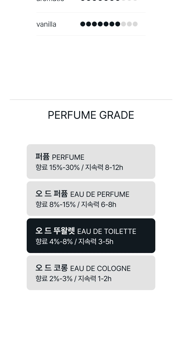 샤넬 알뤼르 옴므 스포츠 오 드 뚜왈렛